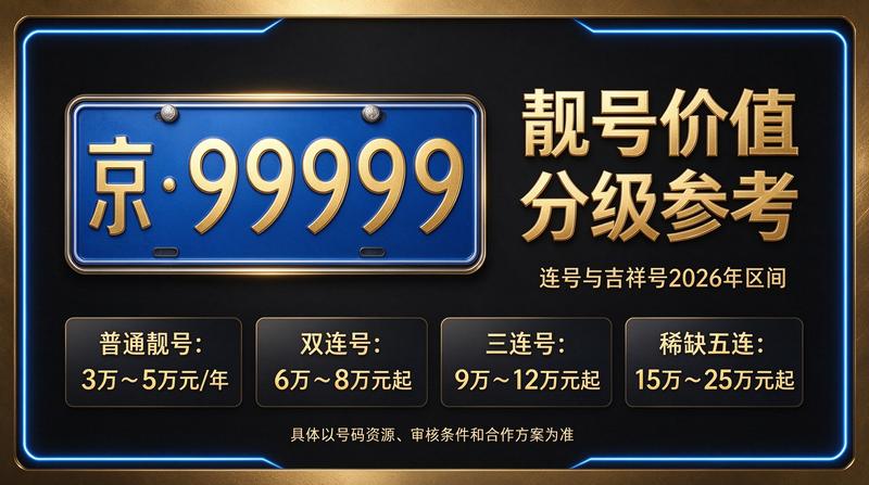 京牌租赁业务办公环境